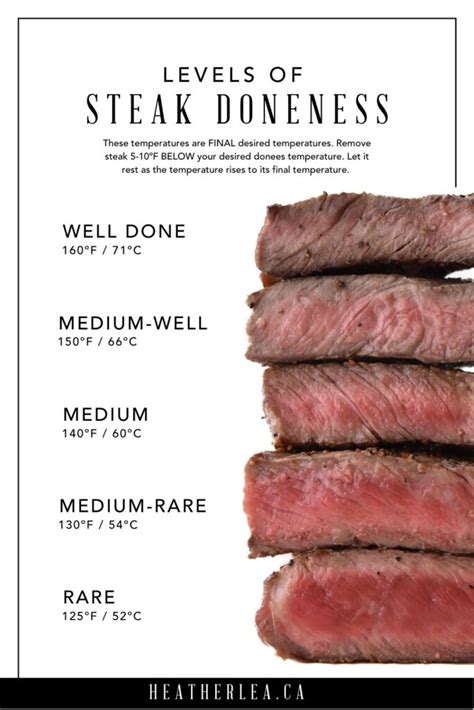 steak raritys|steak doneness chart.